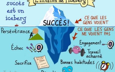 La métaphore de l’iceberg : Avez-vous déjà admiré la réussite de quelqu’un en vous demandant quels défis il a dû surmonter pour y arriver ?