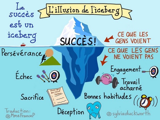 La métaphore de l’iceberg : Avez-vous déjà admiré la réussite de quelqu’un en vous demandant quels défis il a dû surmonter pour y arriver ?